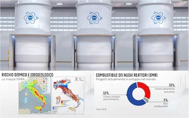 nucleare italia