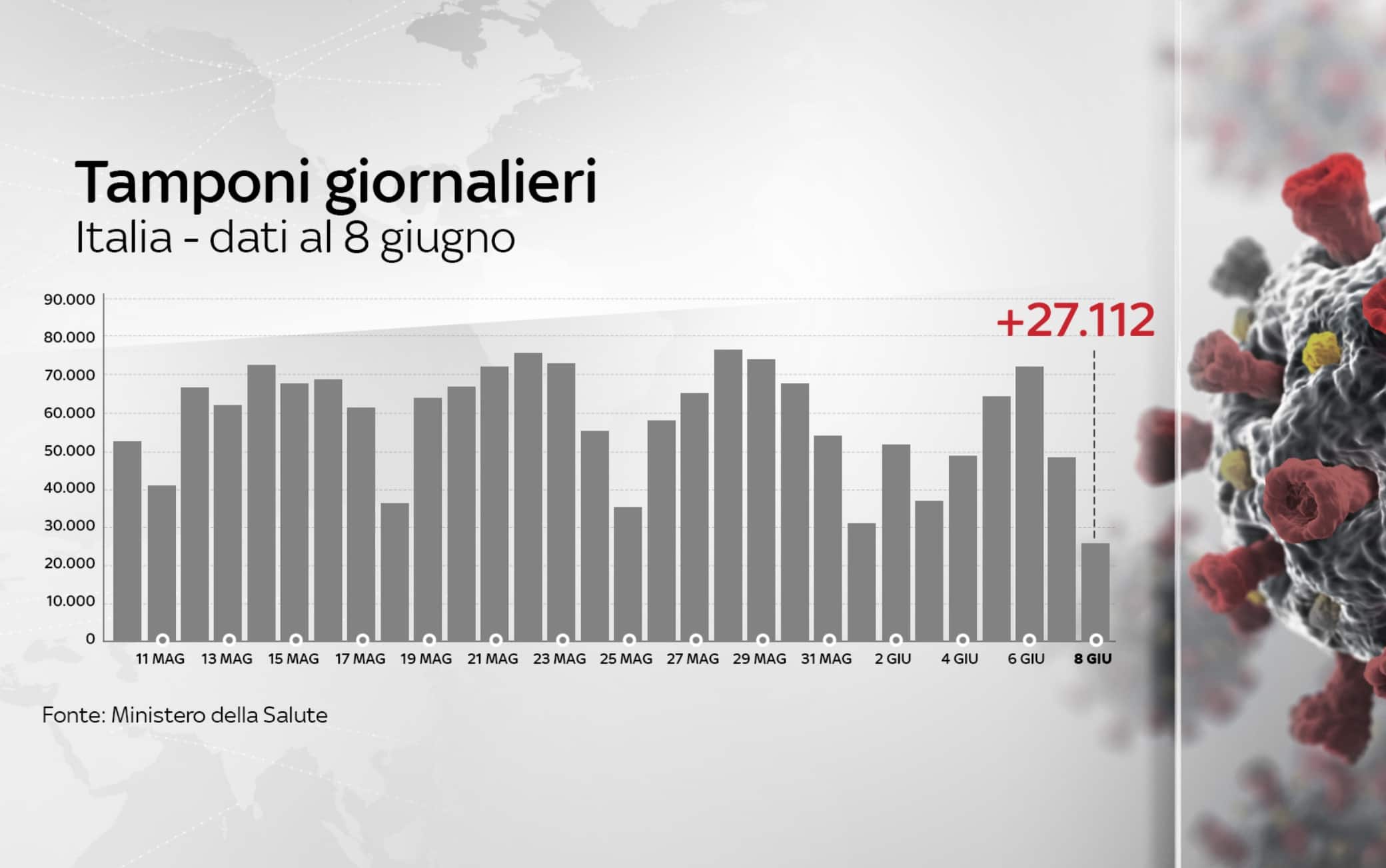 coronavirus grafiche 8 giugno