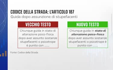 Codice della Strada