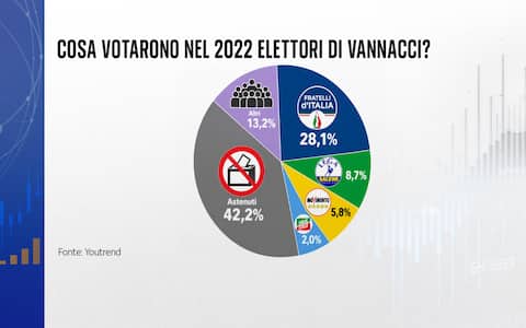 Cosa hanno votato nel 2022 gli elettori di Vannacci