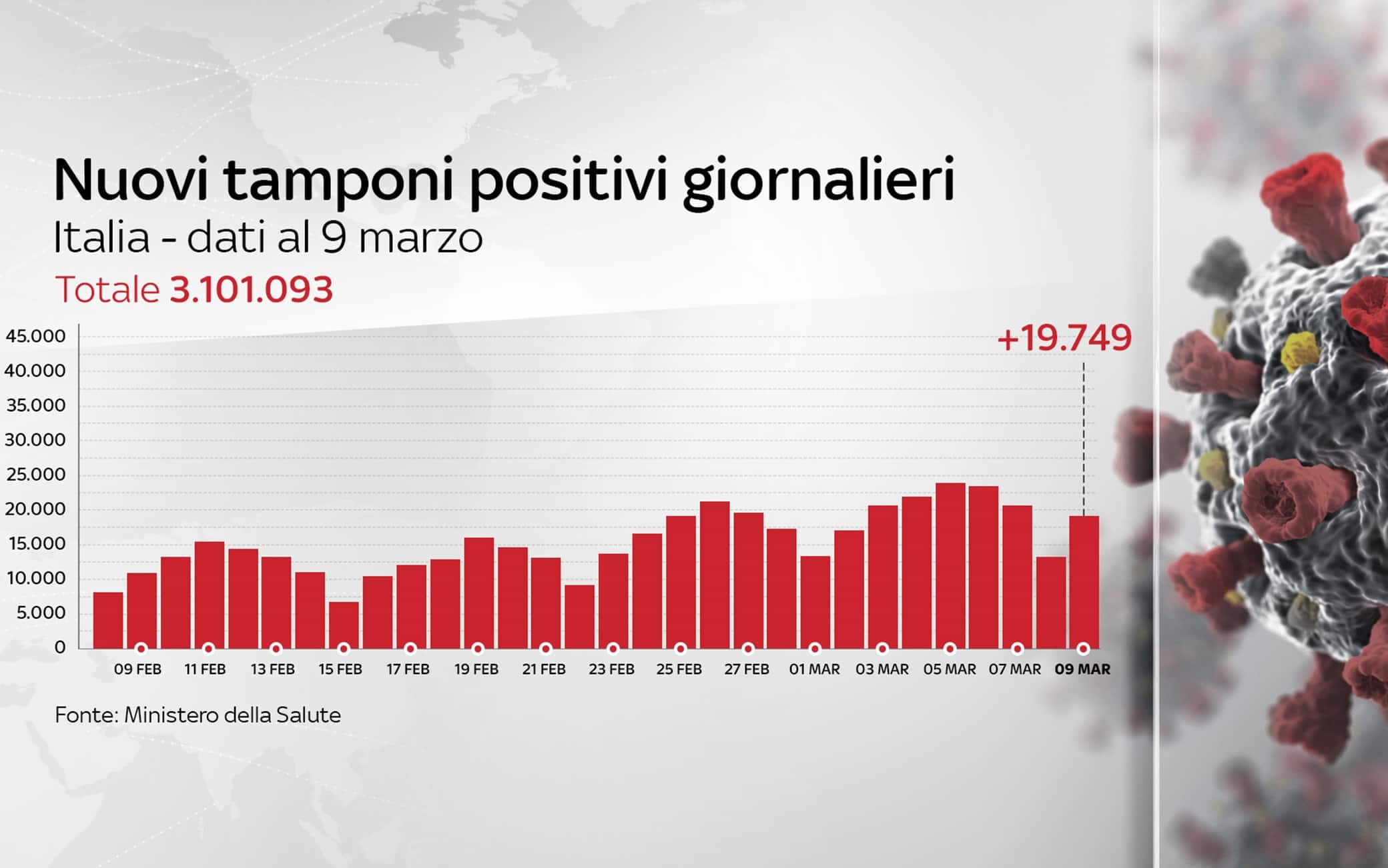 Grafiche coronavirus