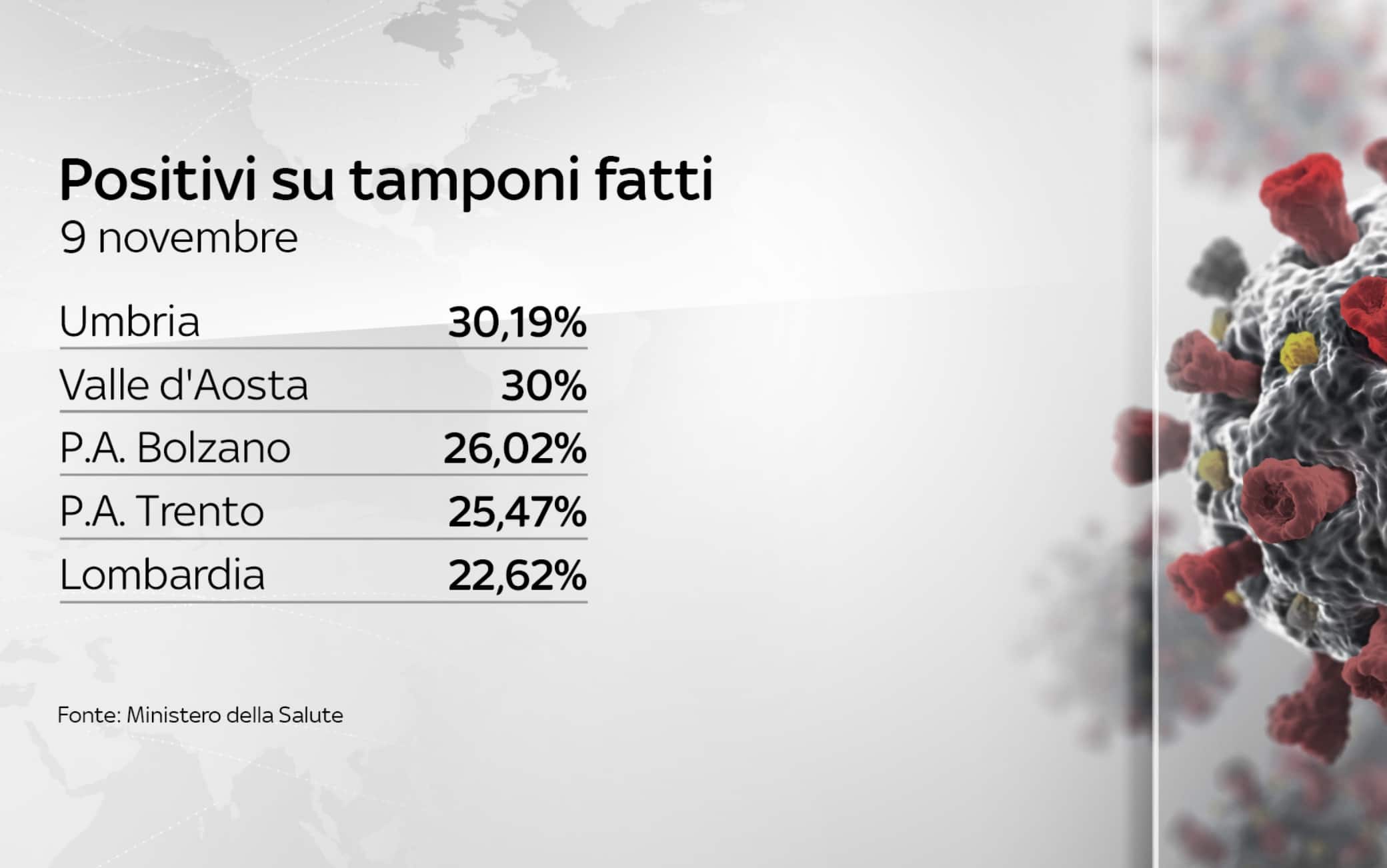 dati covid italia