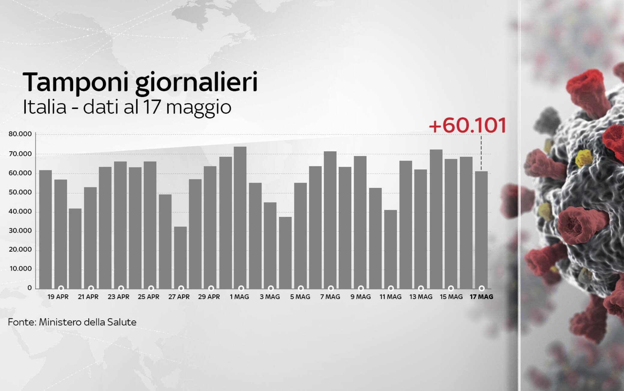 coronavirus grafiche 17 maggio