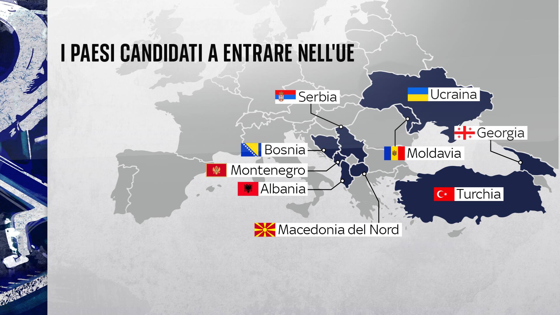 I Paesi candidati a entrare nell'Ue