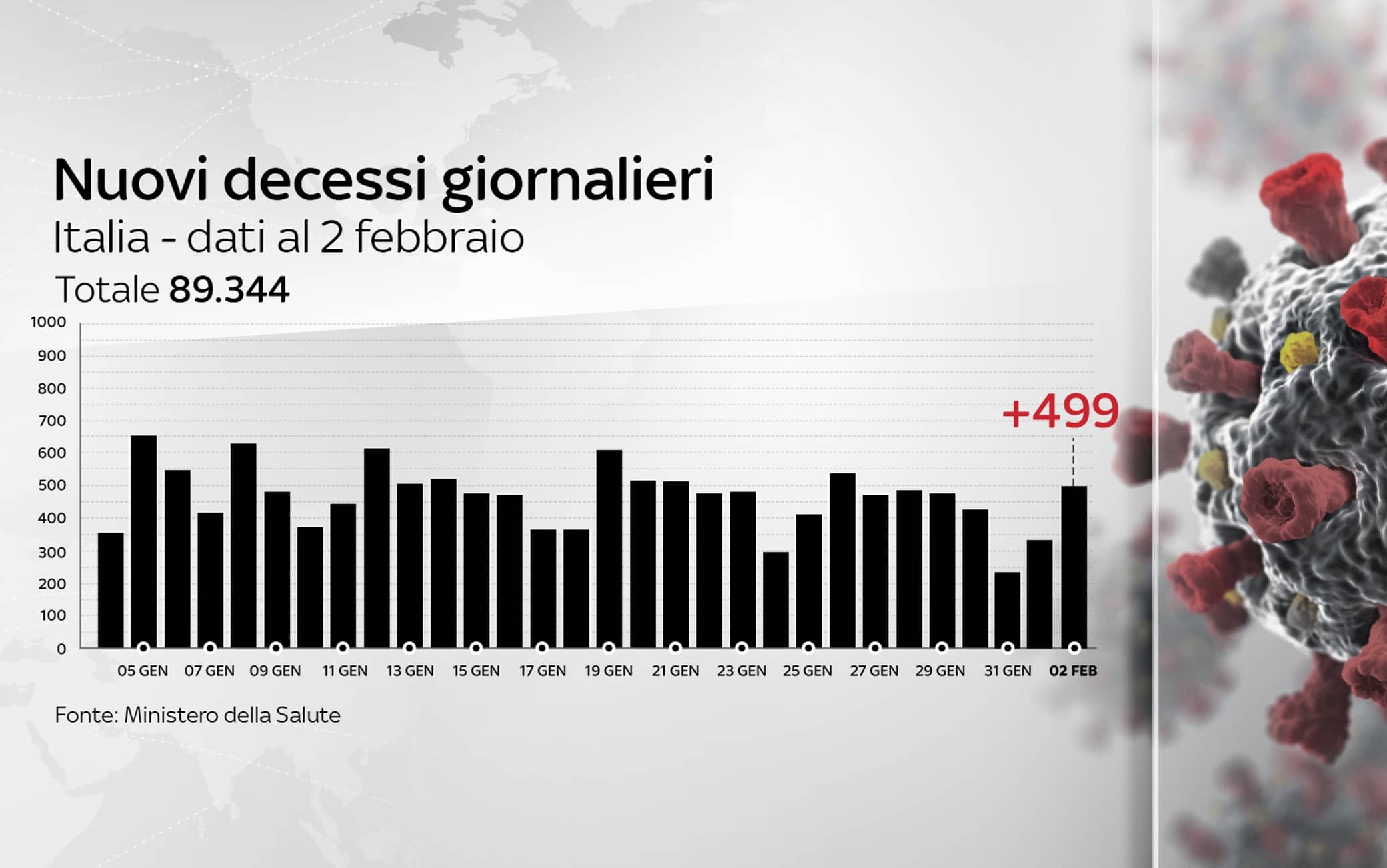 Grafiche coronavirus
