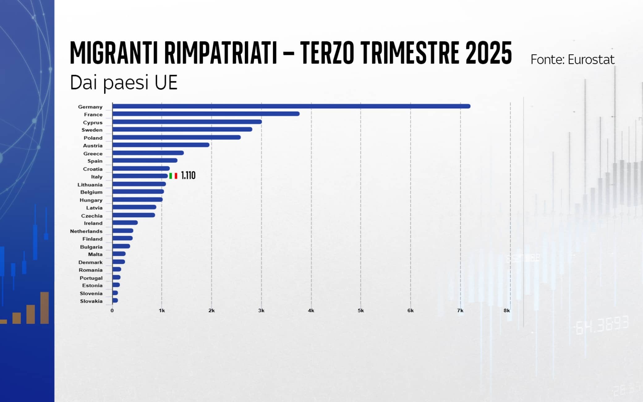 migranti rimpatriati in ue terzo trimestre