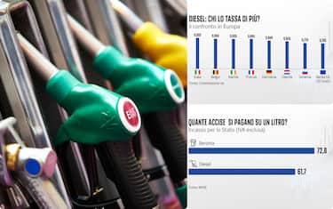 Chi paga in Europa più tasse sul diesel? Ecco i dati