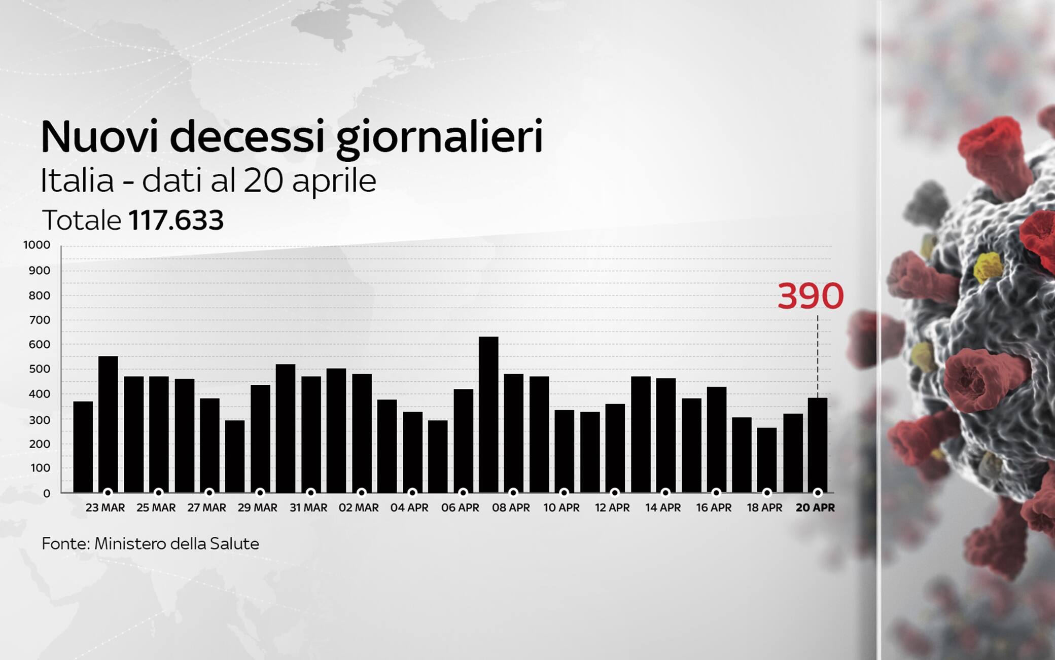 Grafiche coronavirus
