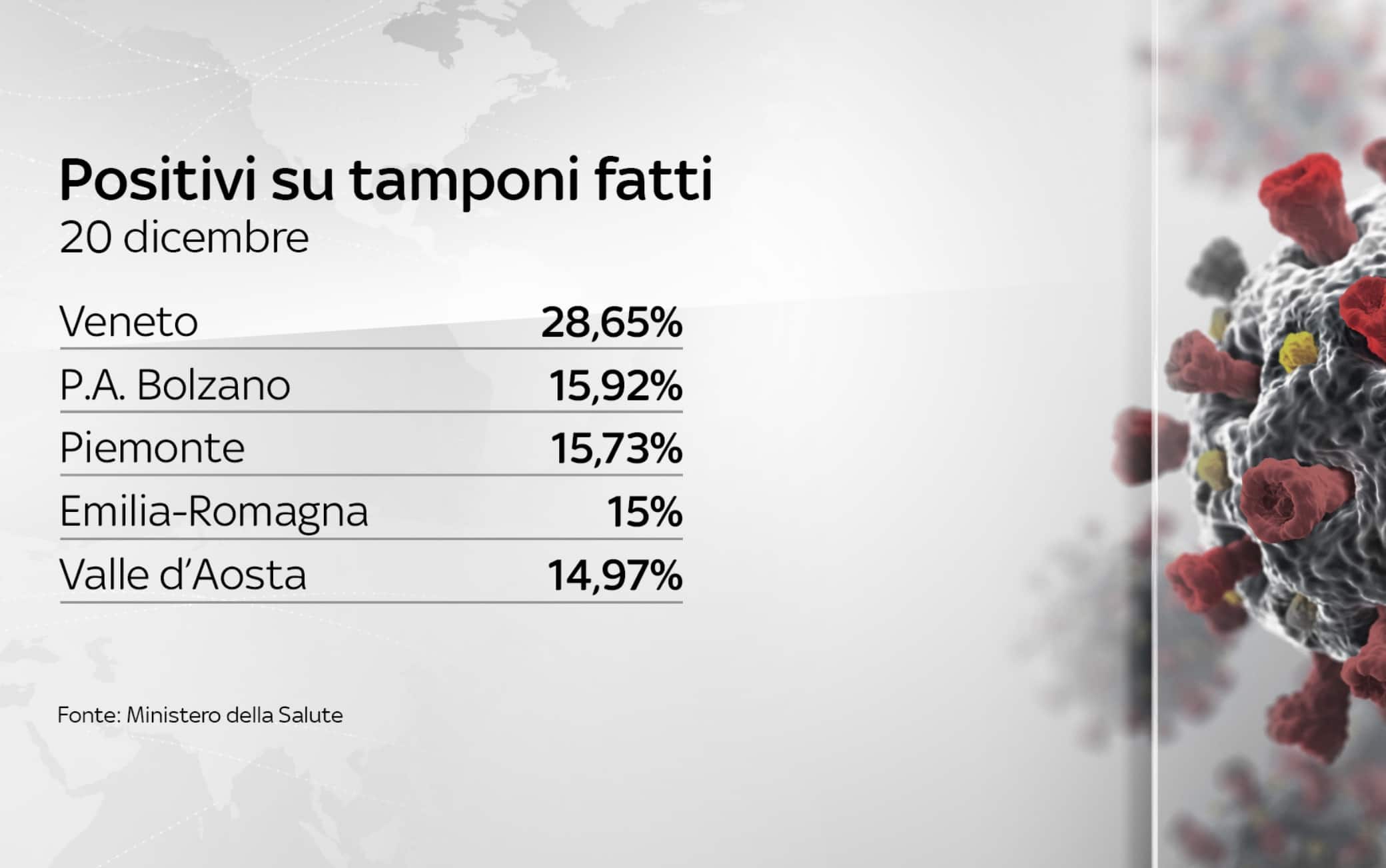 dati covid italia