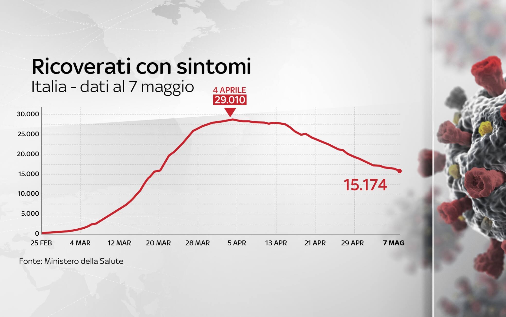 coronavirus andamento ricoverati con sintomi