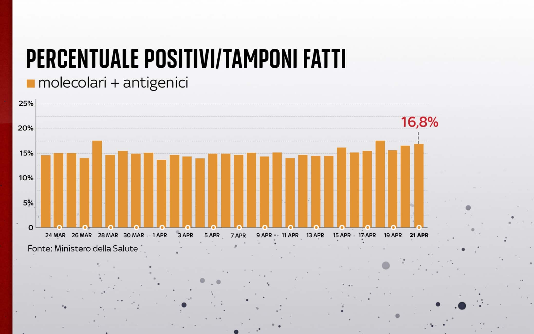 Grafiche coronavirus