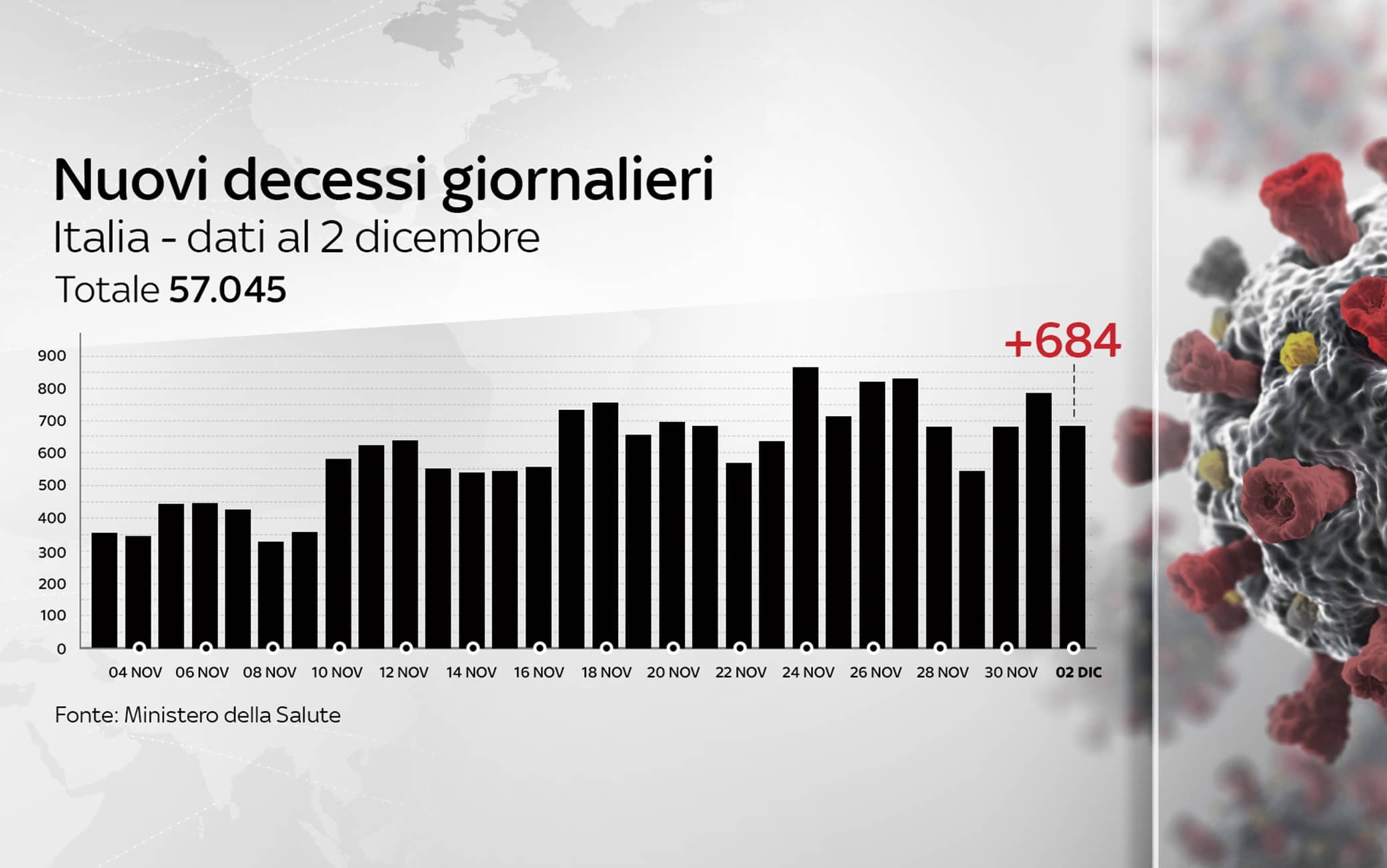 Grafiche coronavirus