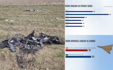 L'utilizzo dei droni da parte dell'Iran