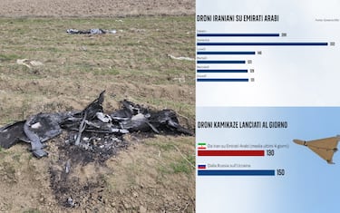 L'utilizzo dei droni da parte dell'Iran