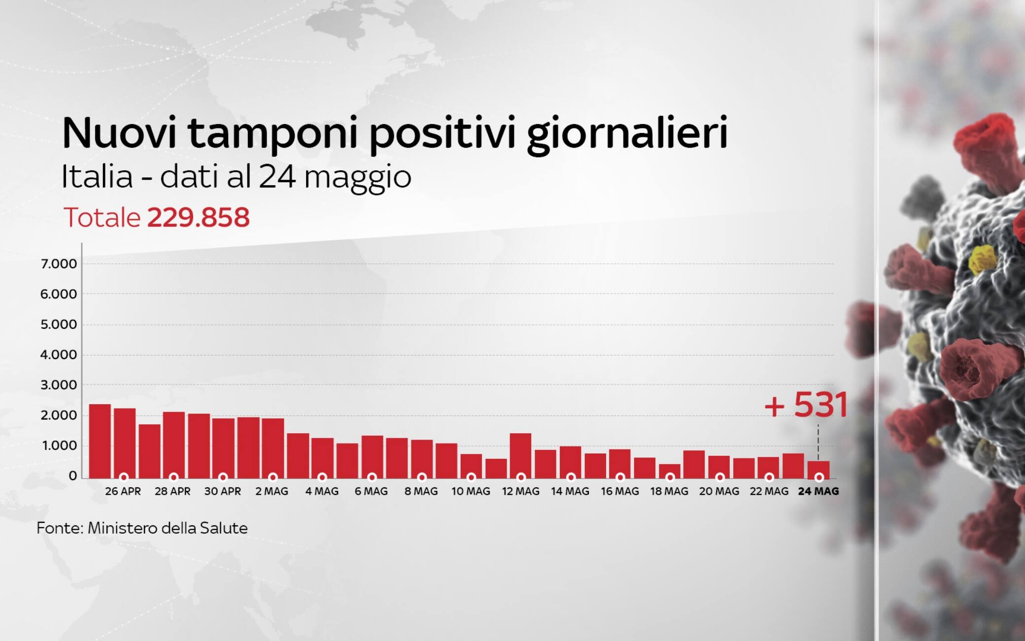 coronavirus grafiche