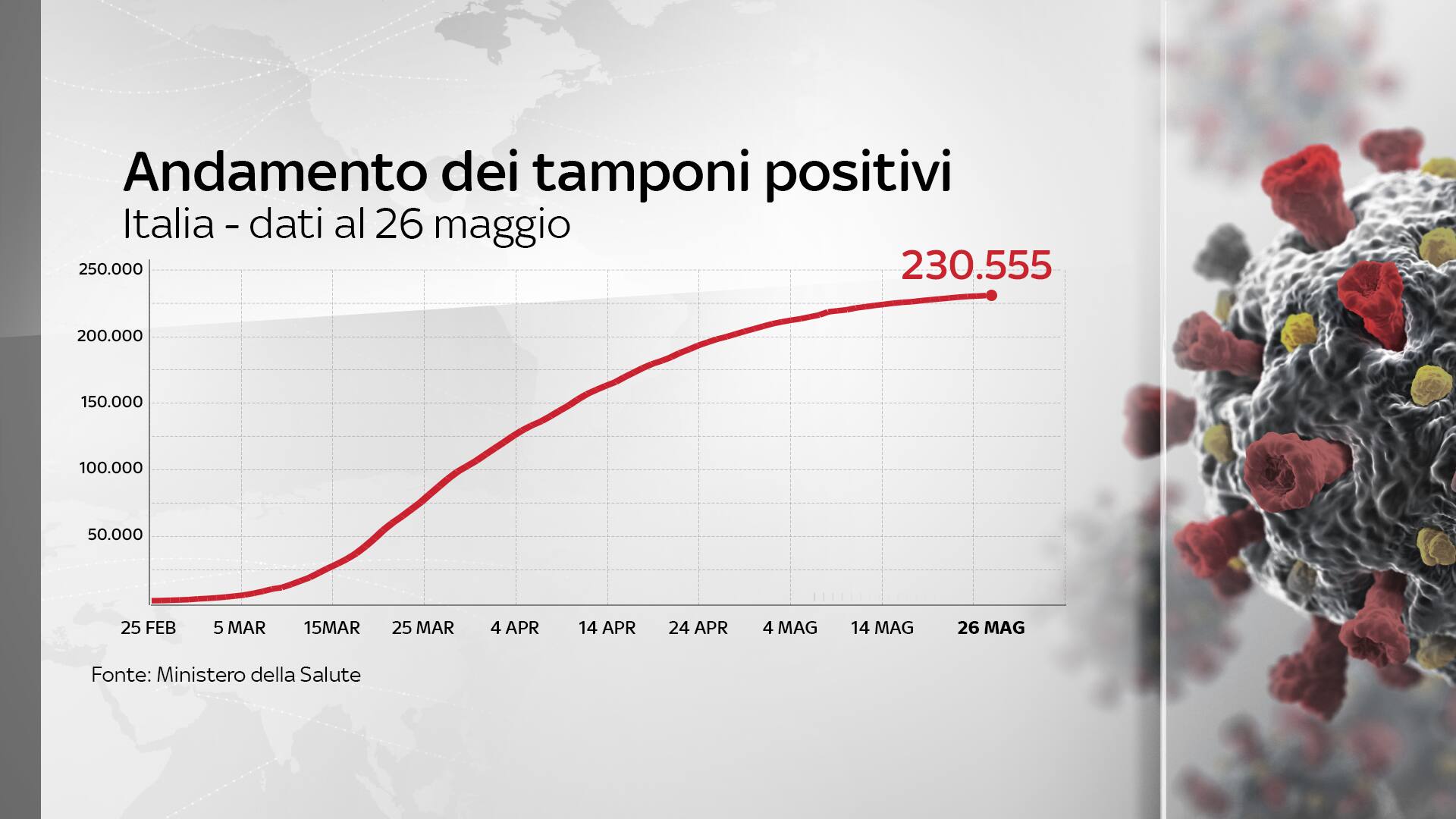 Grafiche coronavirus