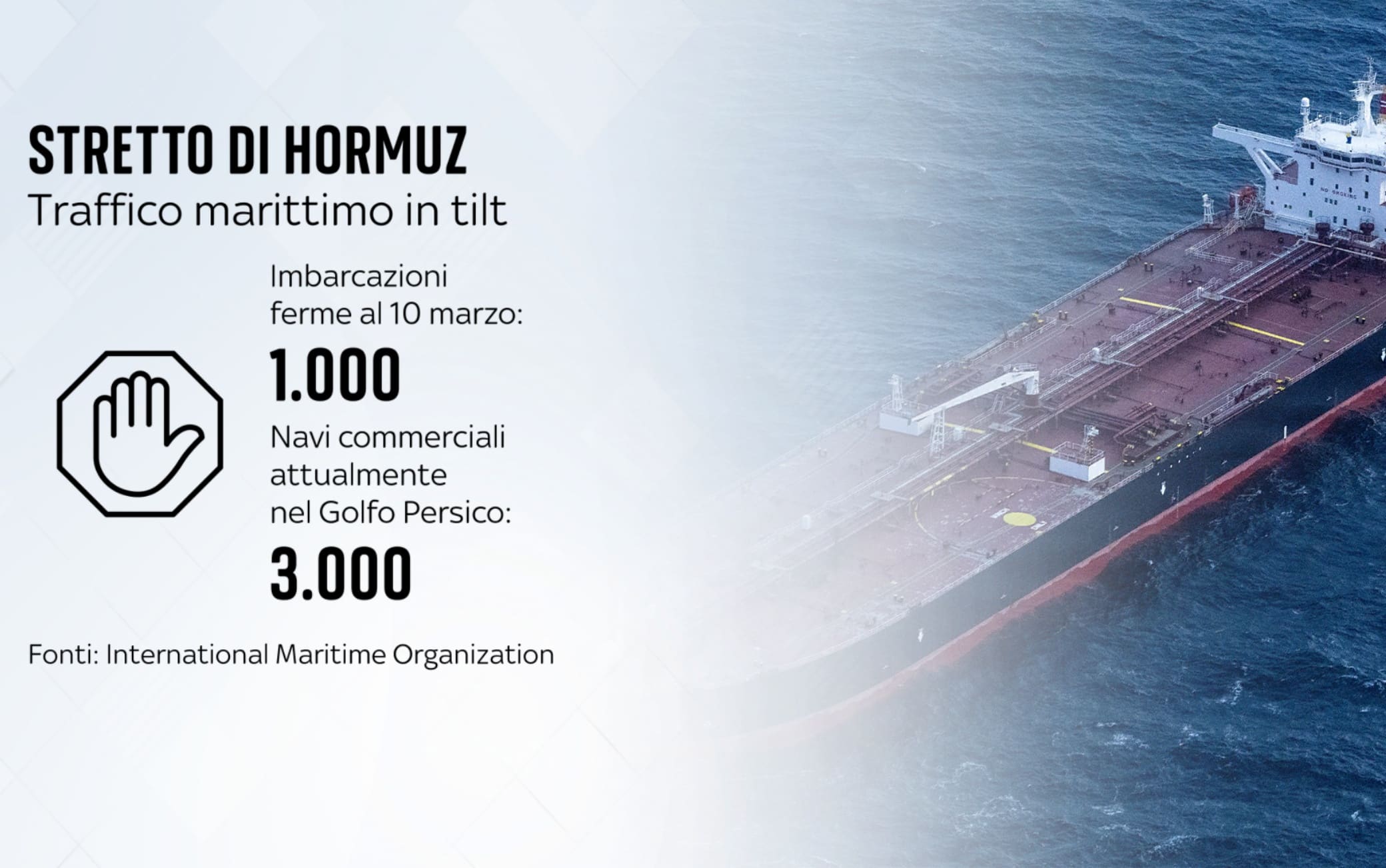 Una grafica sullo Stretto di Hormuz