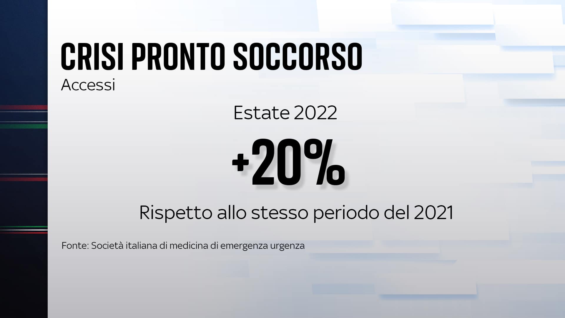 I dati degli accessi nei Pronto Soccorso