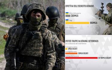 Le possibili garanzie per Kiev in caso di fine del conflitto con la Russia