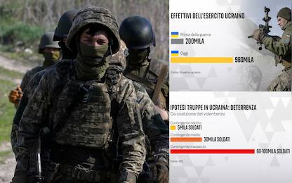 Le possibili garanzie per Kiev in caso di fine del conflitto con la Russia