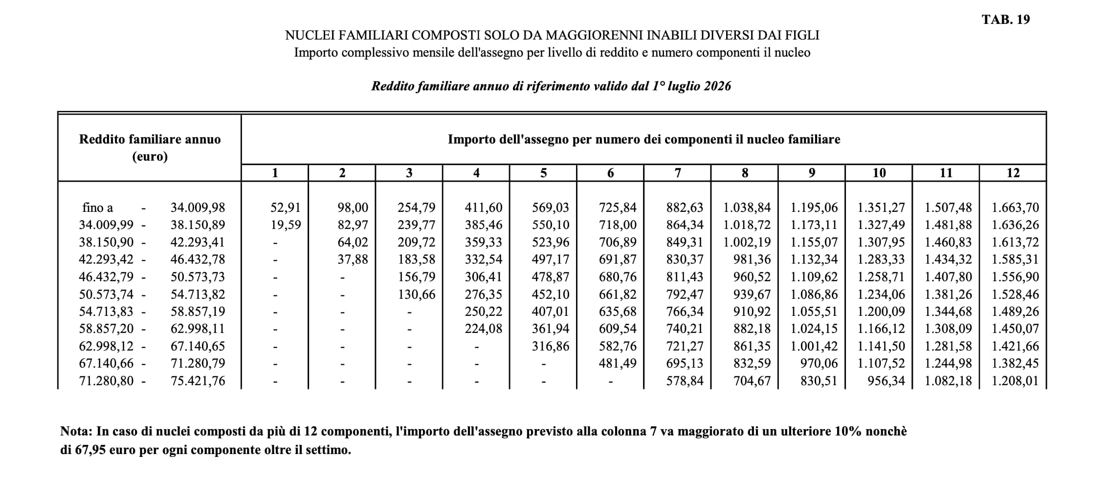 tabelle