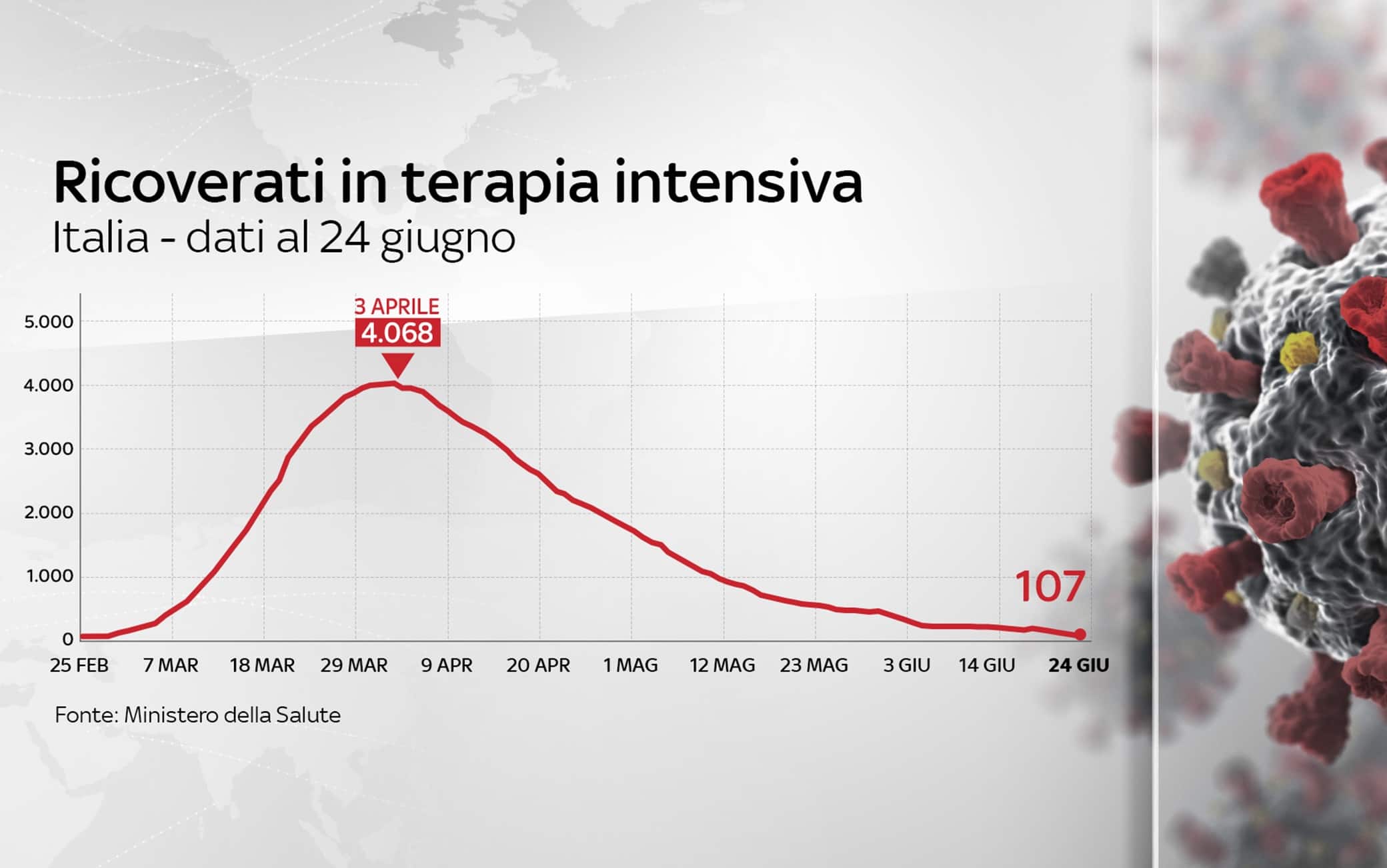 Grafiche Protezione civile