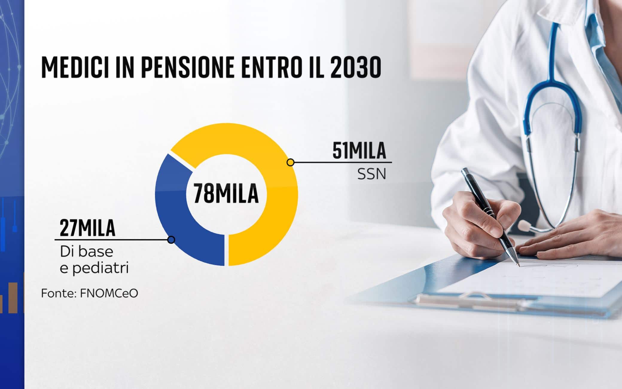 Medici in pensione entro il 2030