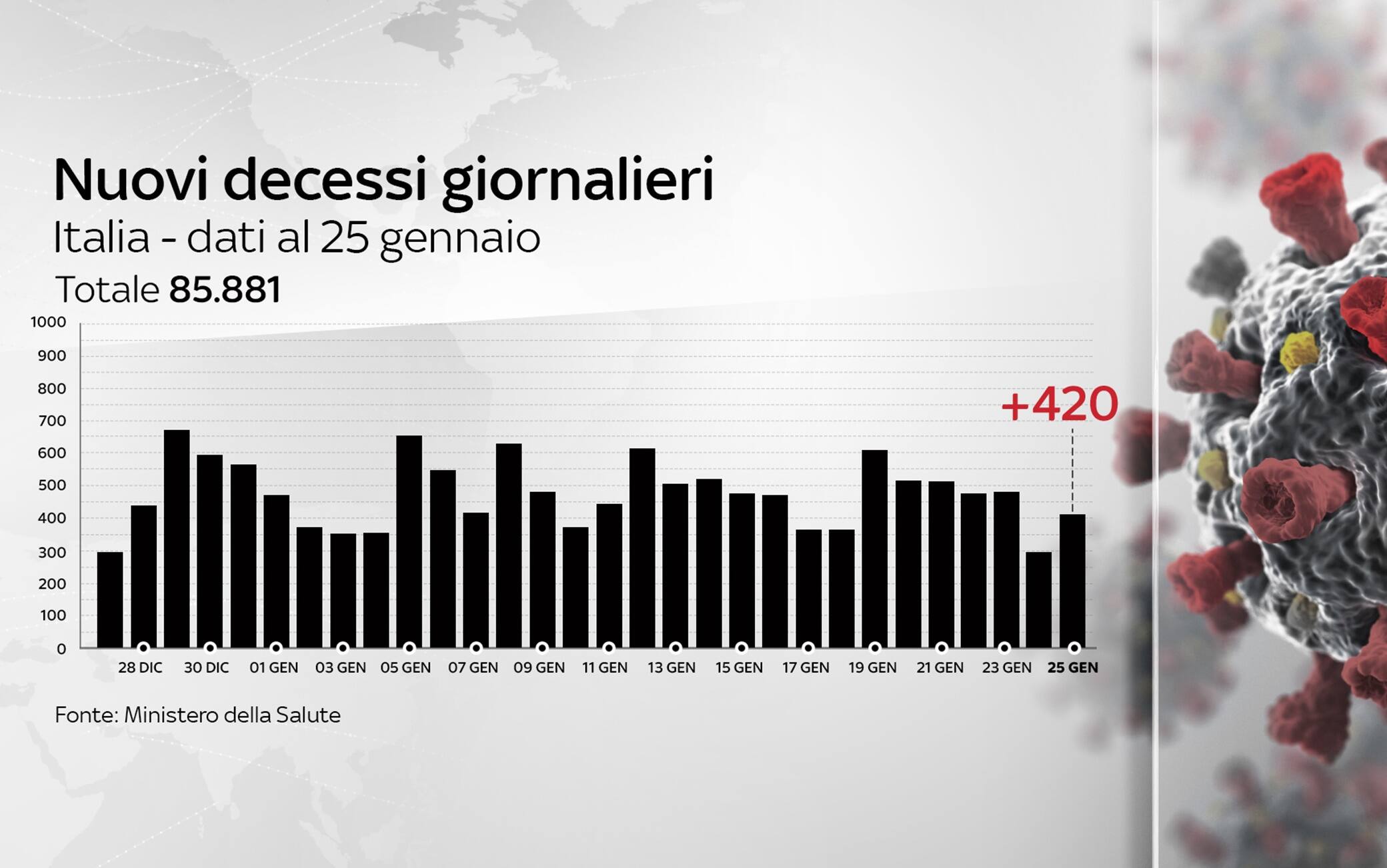 Grafiche coronavirus