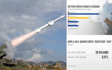 Guerra in Ucraina, cosa succederebbe se gli Usa tagliassero gli aiuti a Kiev?