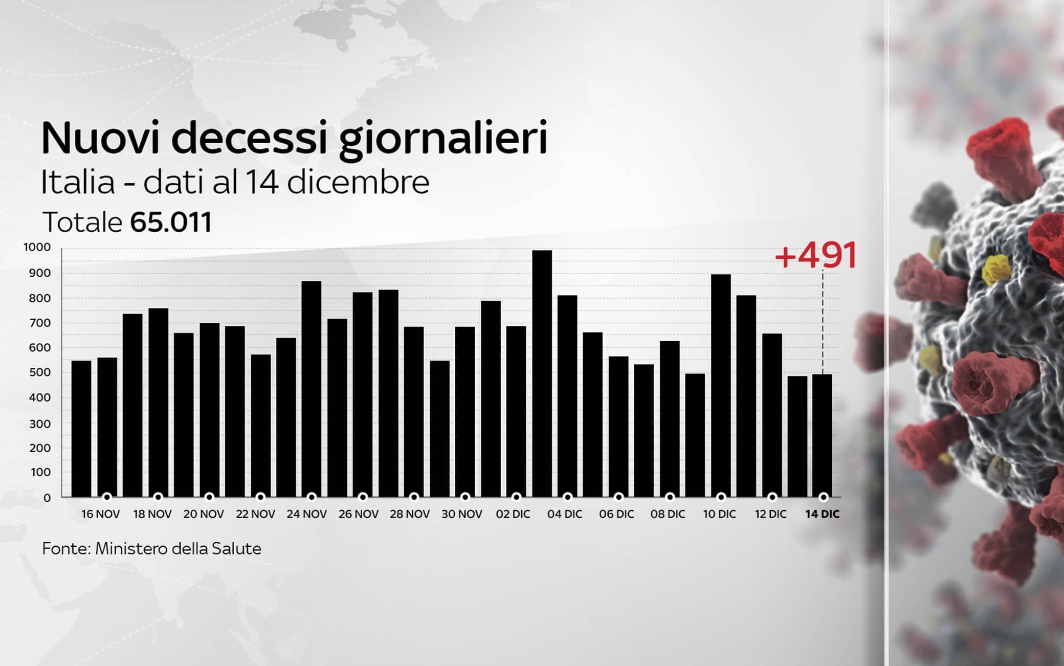 Grafiche coronavirus