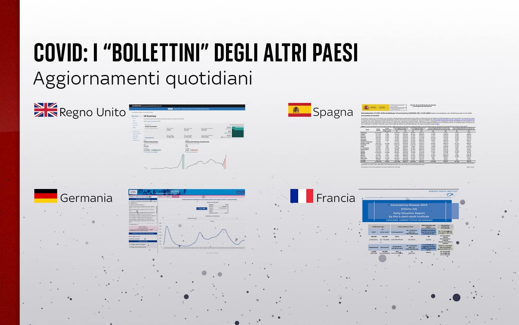 Confronto paesi bollettino