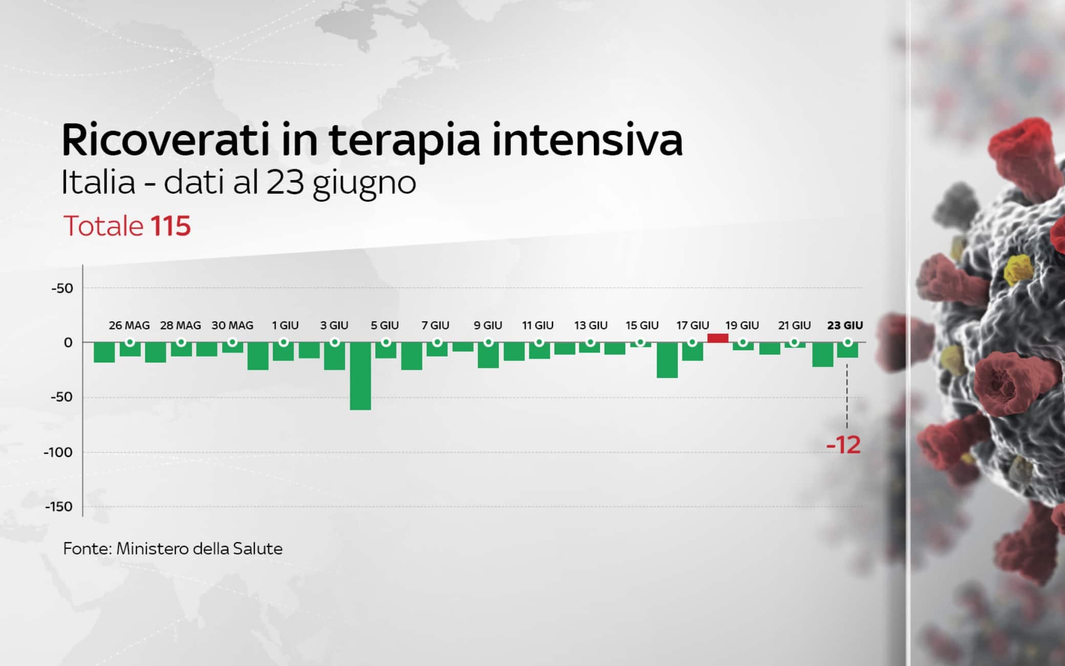coronavirus grafiche