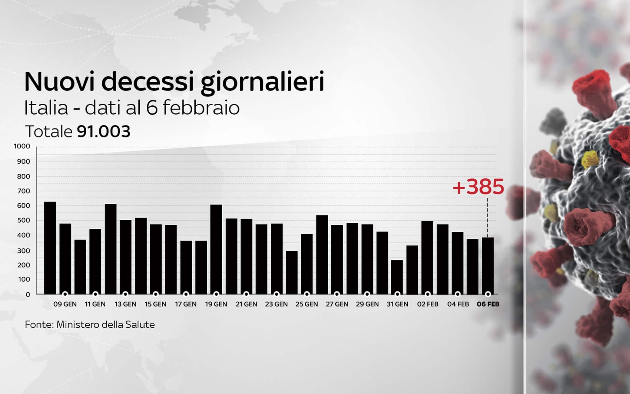 Grafiche coronavirus