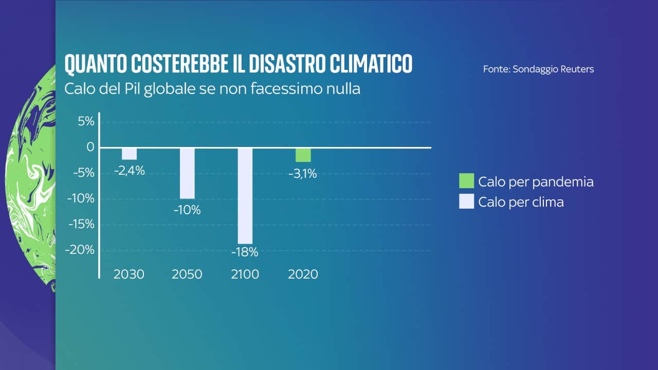 Disastro climatico