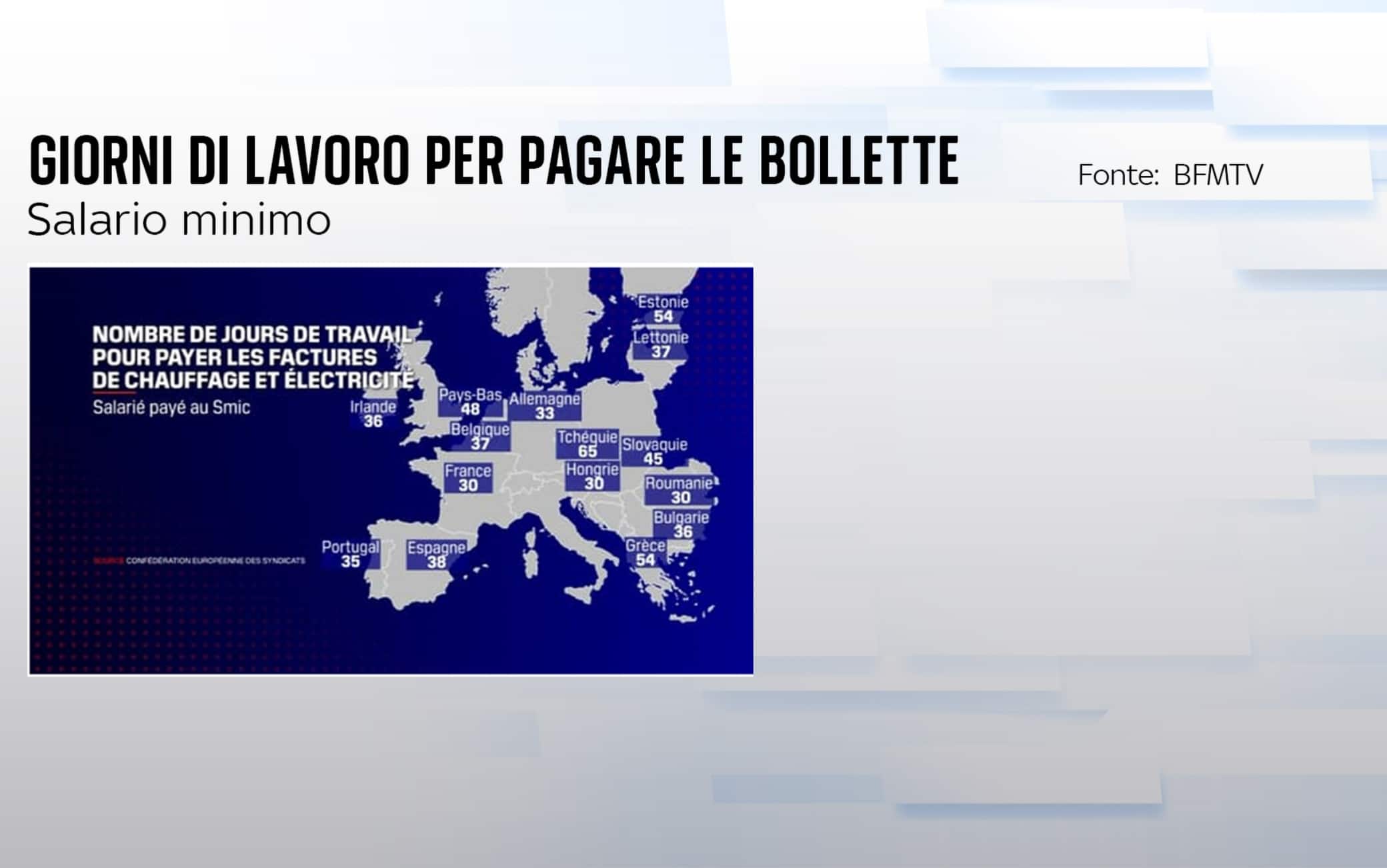 quanto ci si mette a pagare le bollette