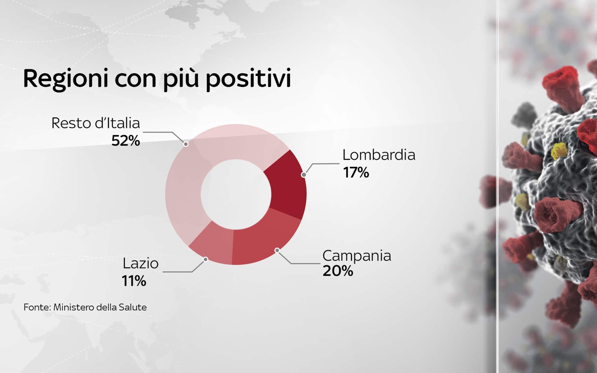 Grafiche coronavirus