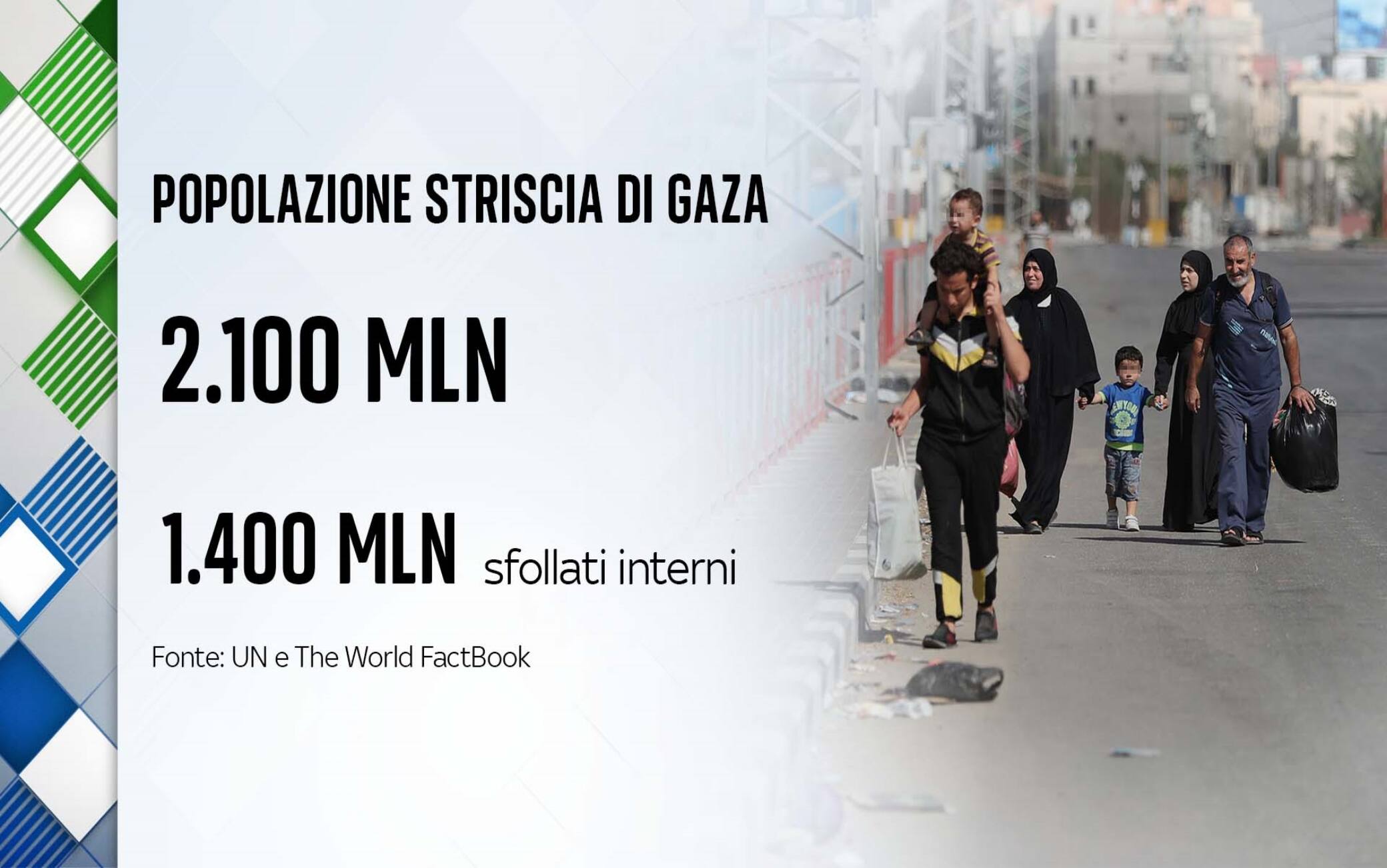 La percentuale di sfollati interni tra la popolazione della Striscia di Gaza