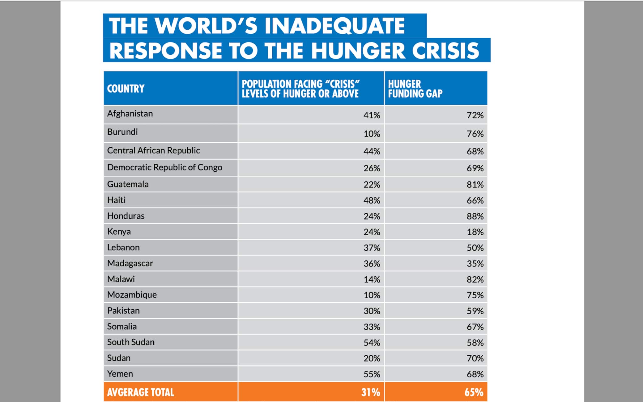 Azione contro la Fame
