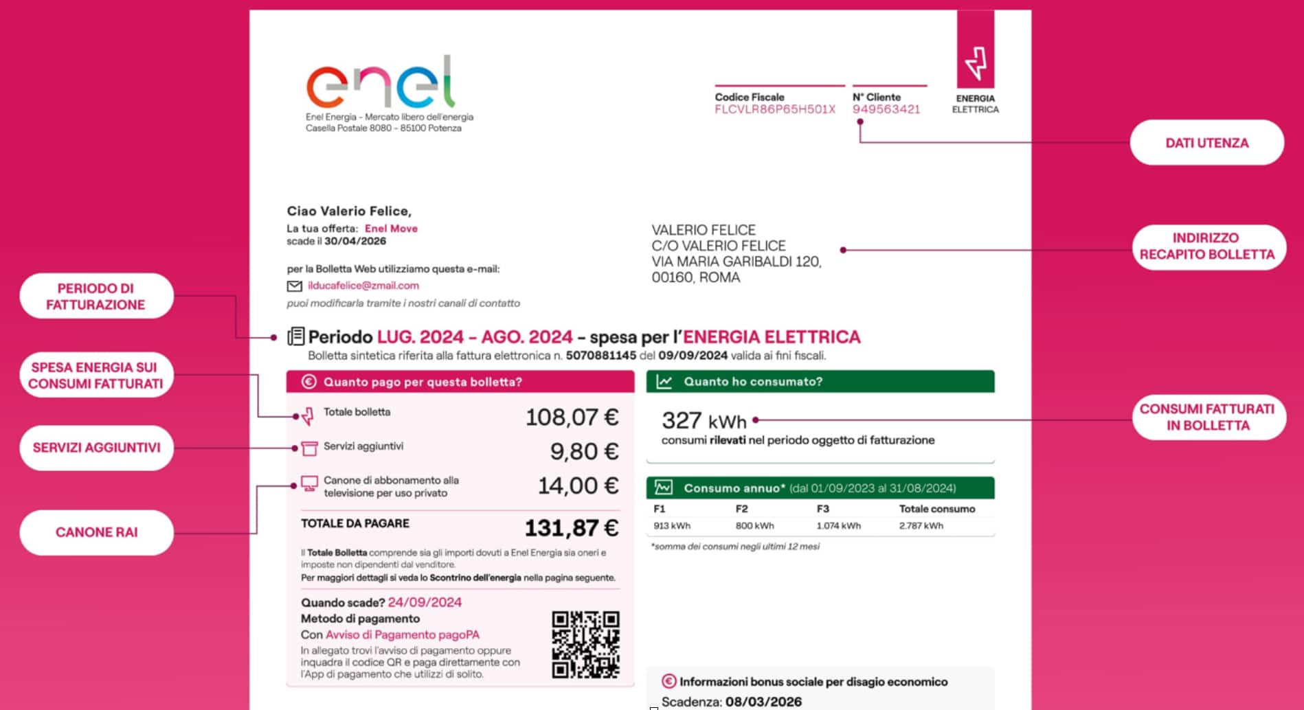 enel