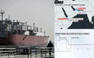 Bab El-Mandeb, perché lo stretto è importante per i traffici globali