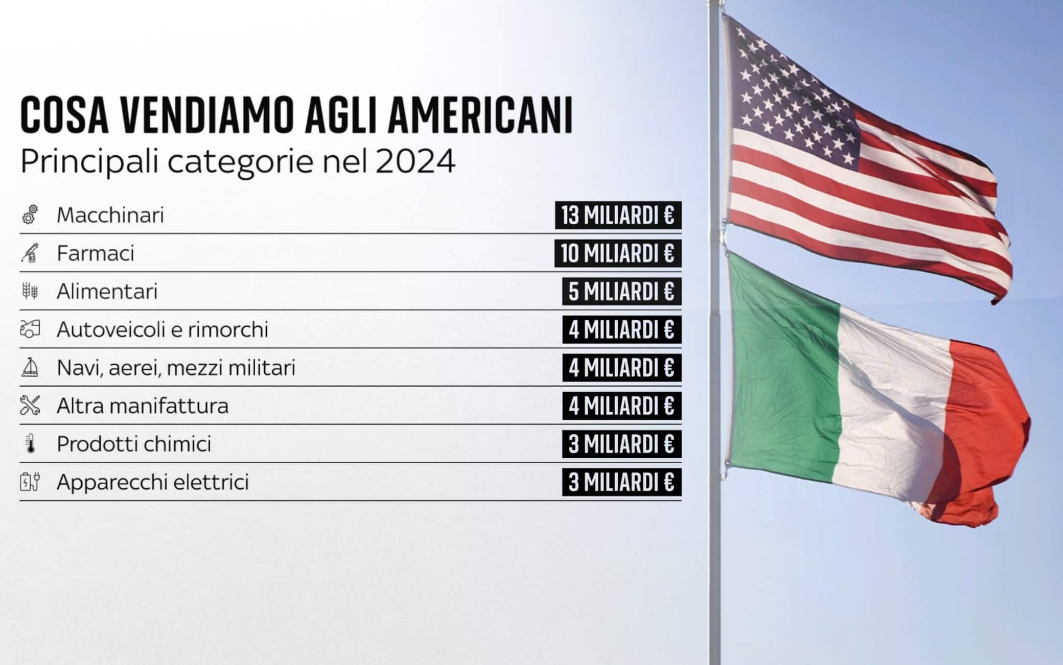 una grafica sui dazi