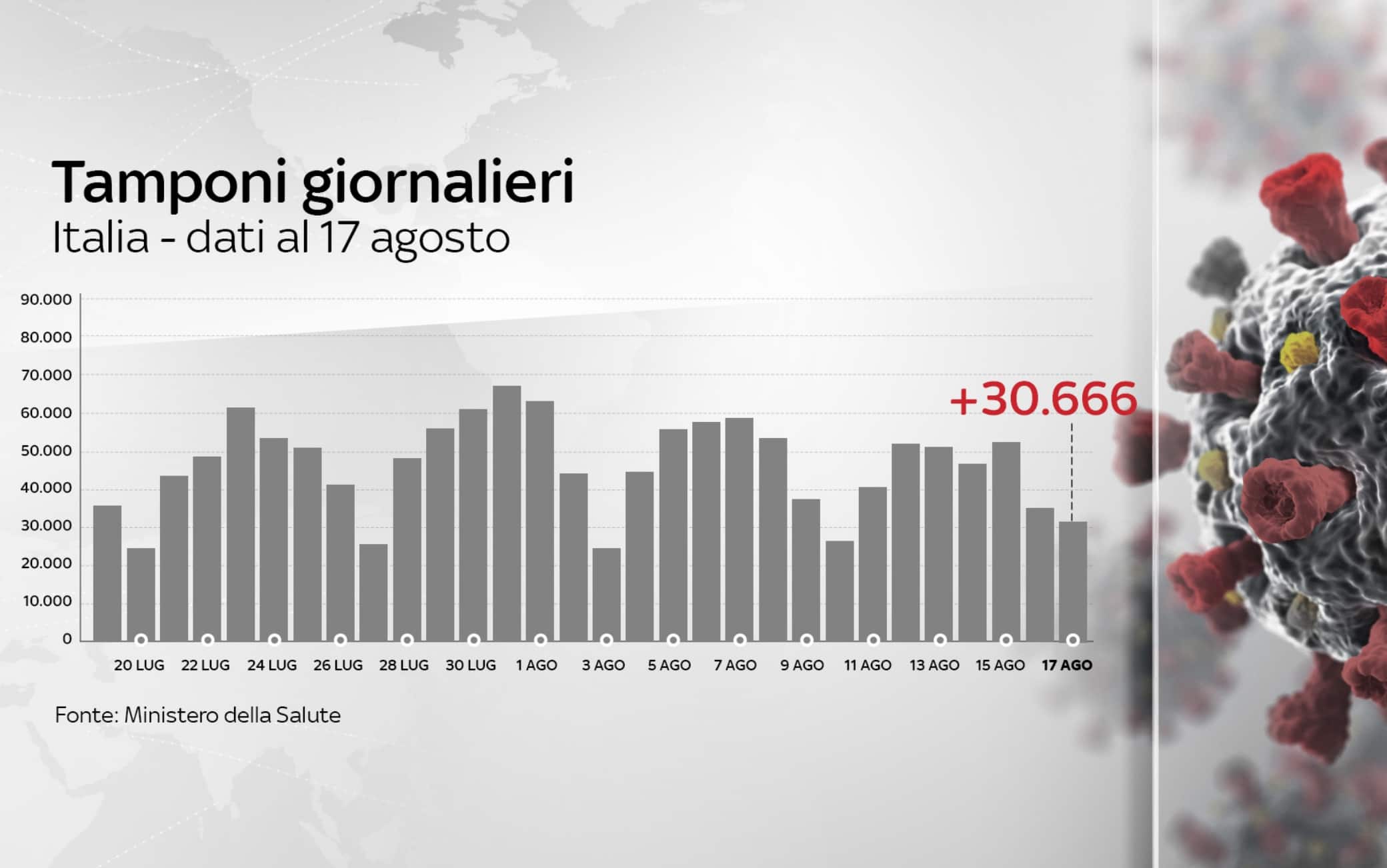 grafiche coronavirus