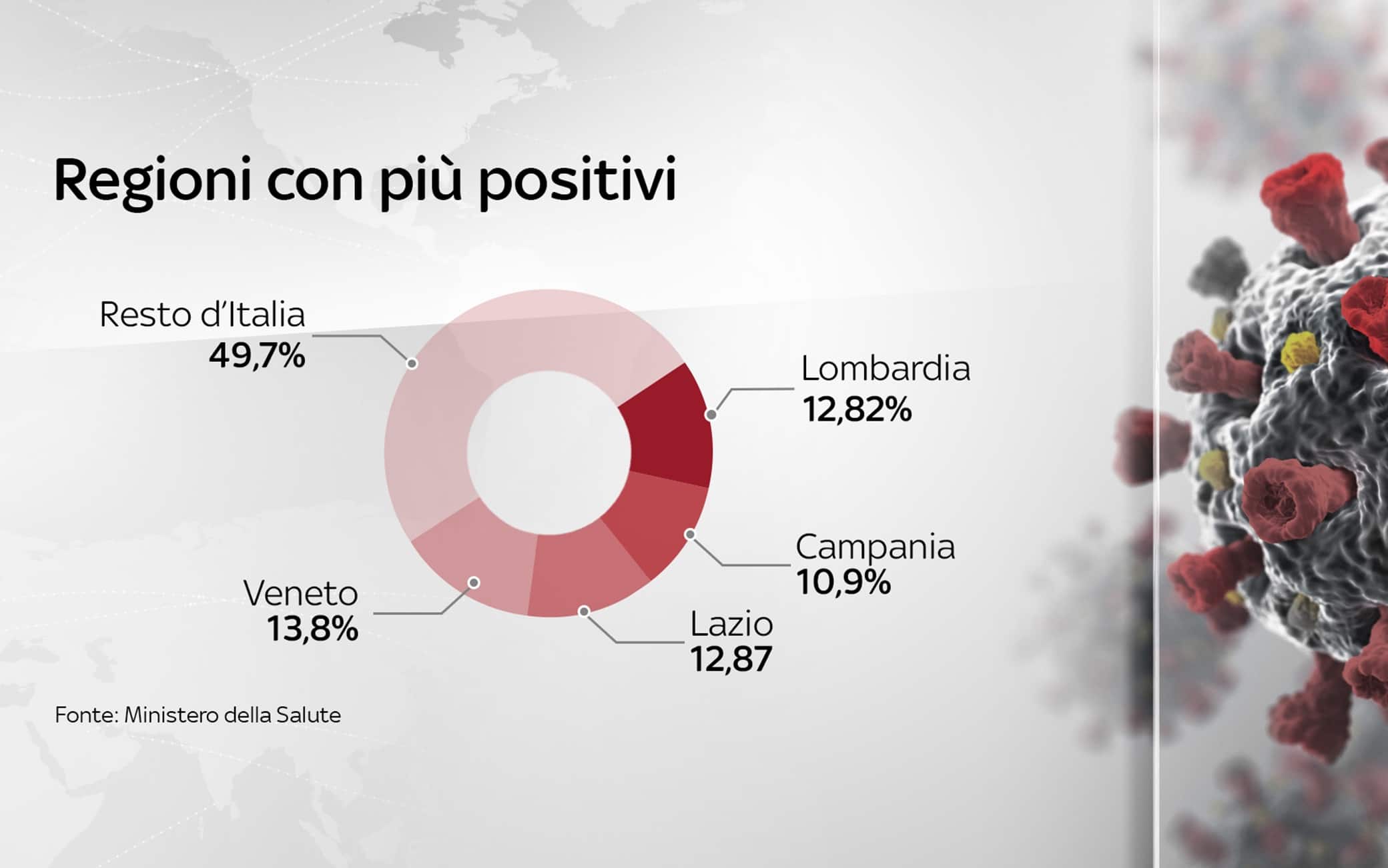 Grafiche coronavirus