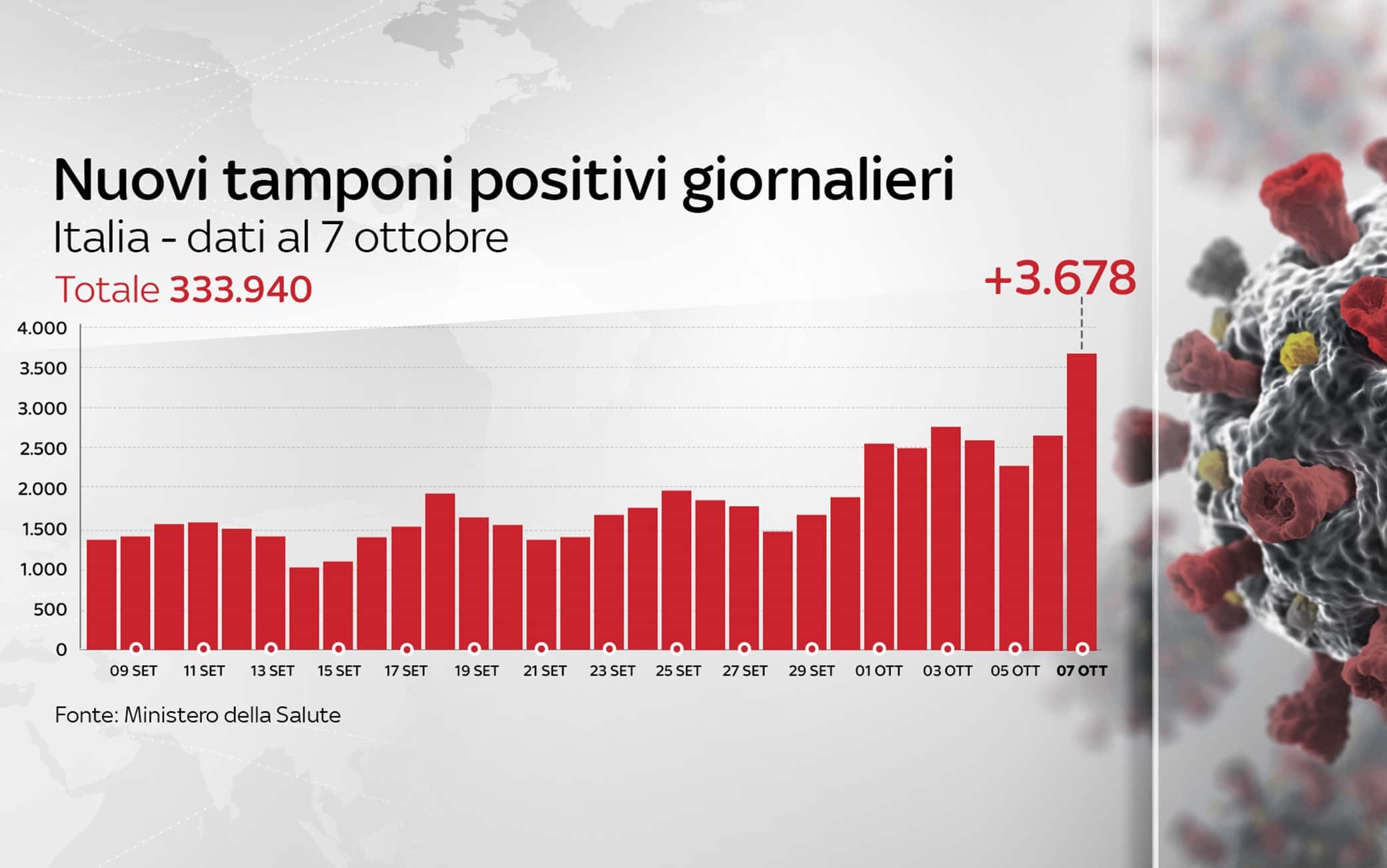 Grafiche coronavirus