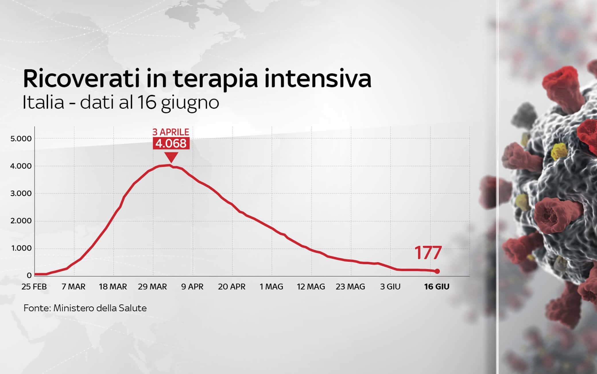 Grafiche Protezione civile