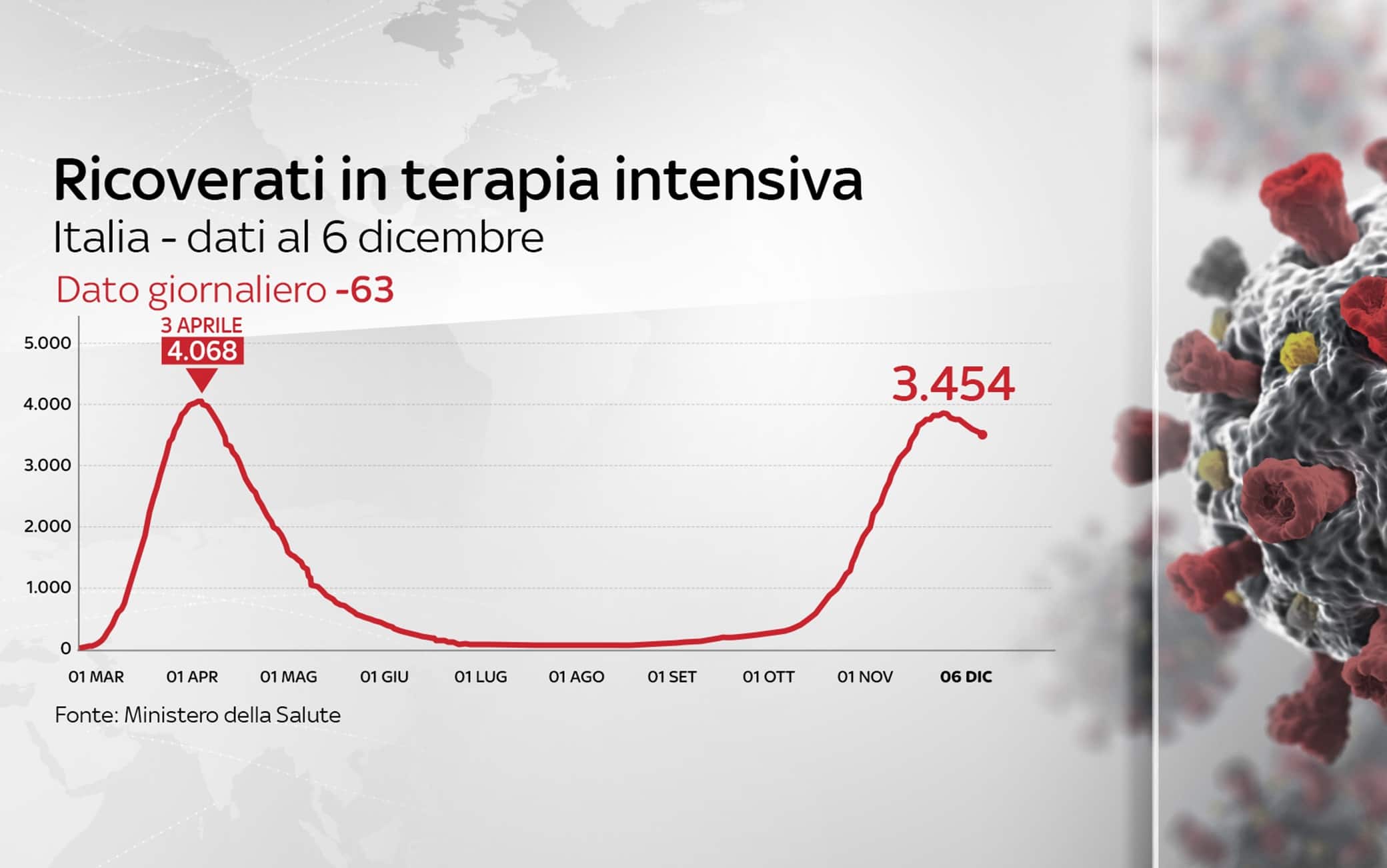 Grafiche coronavirus