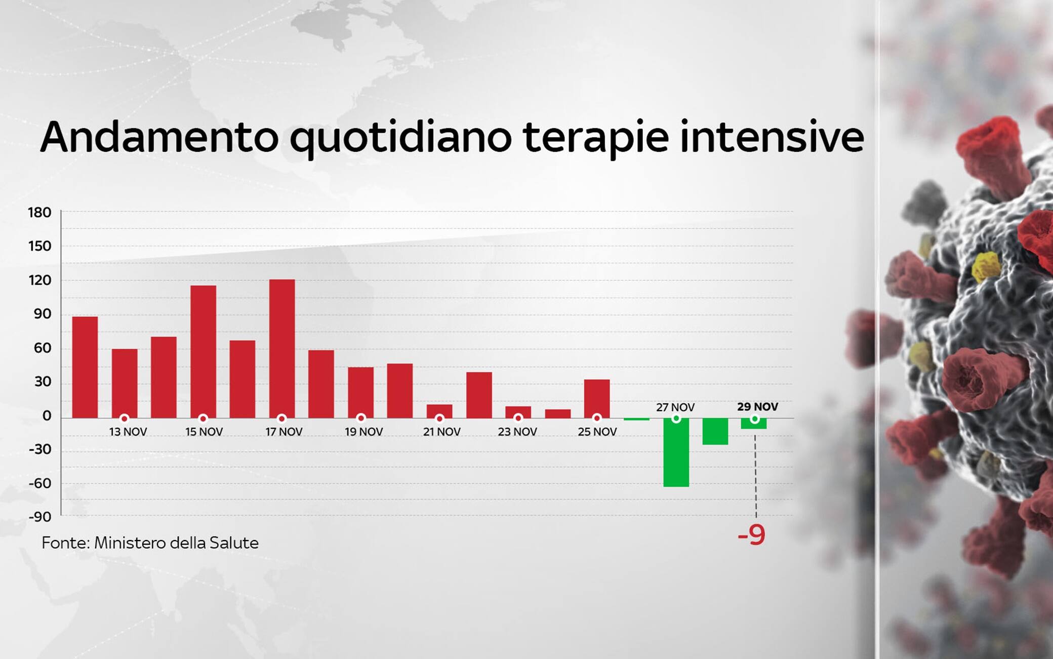 Grafiche coronavirus