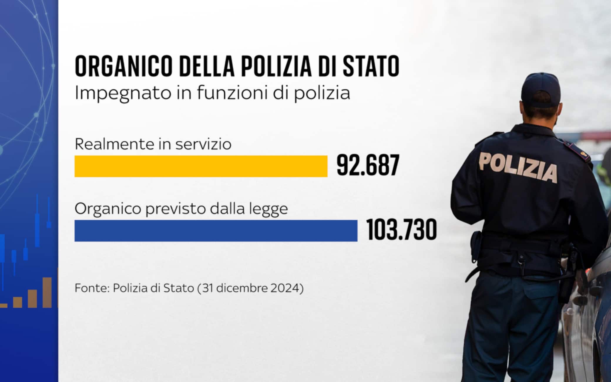 Organico polizia di stato
