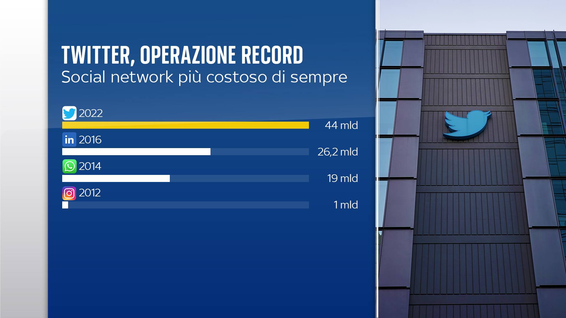 FULL FRAMES ITA ISTOGRAMMI