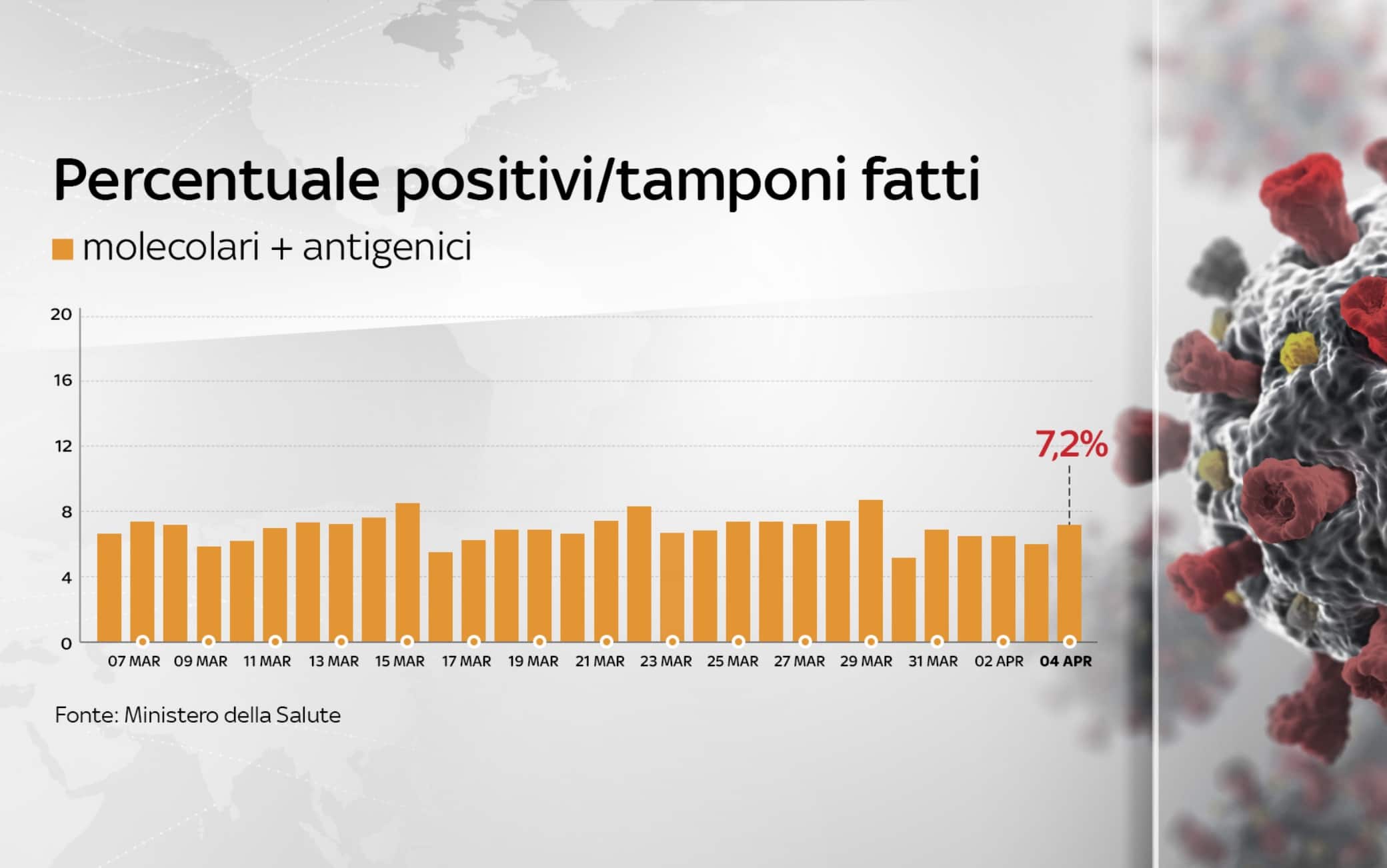 coronavirus grafiche